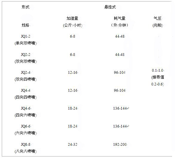 Zhejiang Guangyue Environmental Equipment Co., Ltd