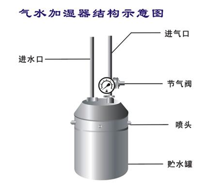Zhejiang Guangyue Environmental Equipment Co., Ltd