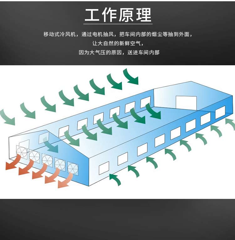 移動式冷風(fēng)機