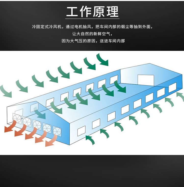 固定式冷風(fēng)機(jī)