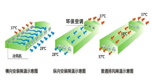 水簾墻