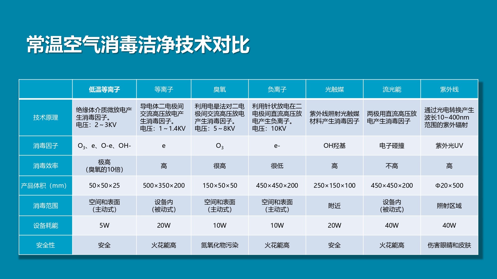 Zhejiang Guangyue Environmental Equipment Co., Ltd