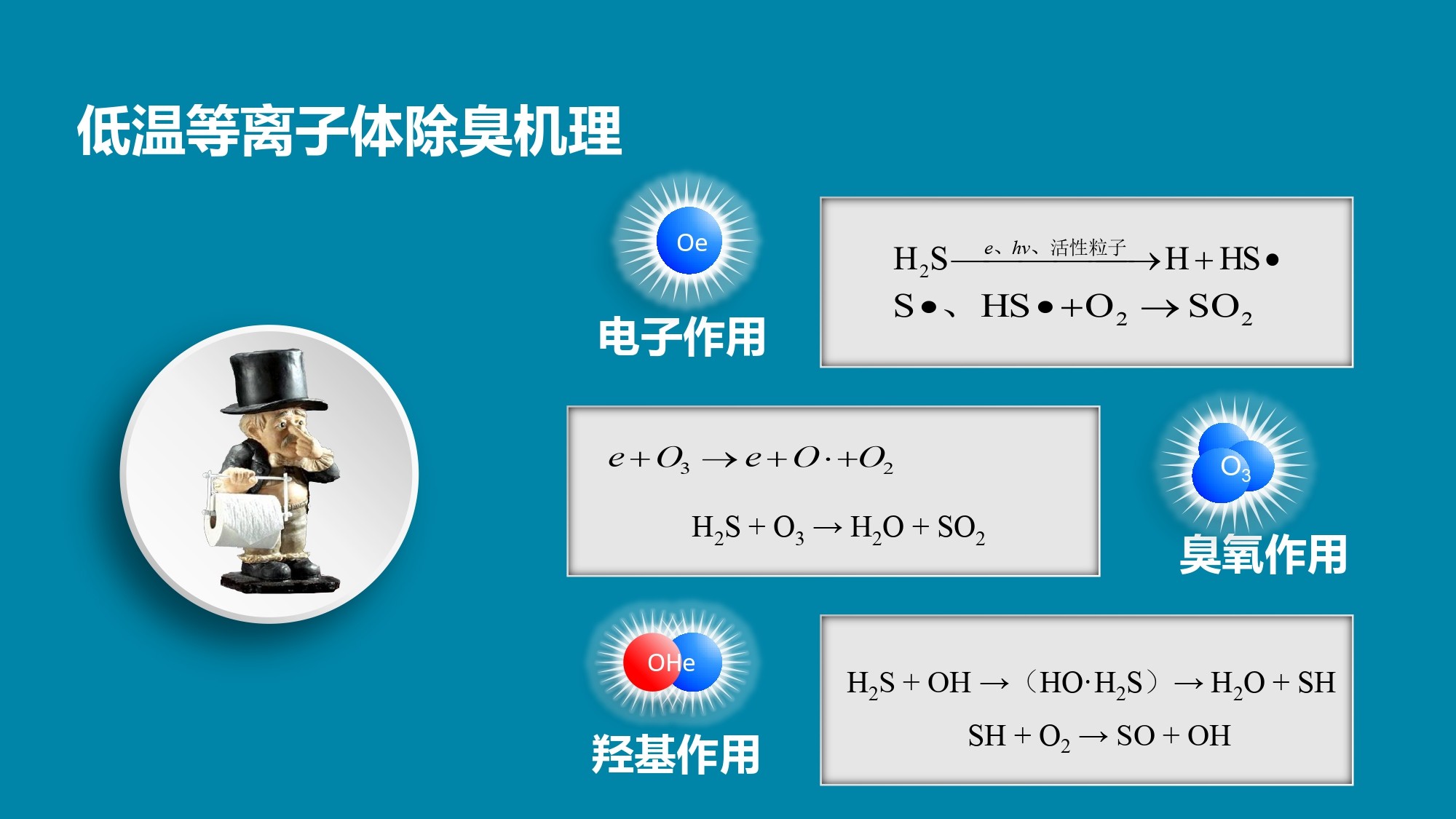 Zhejiang Guangyue Environmental Equipment Co., Ltd