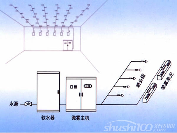 高壓微霧原理.jpg