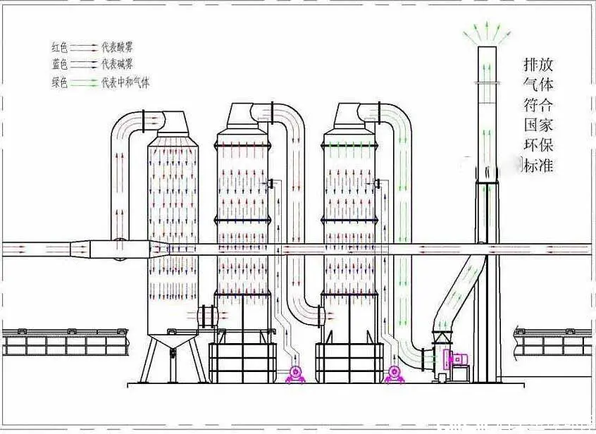 垃圾站廢氣處理圖.png
